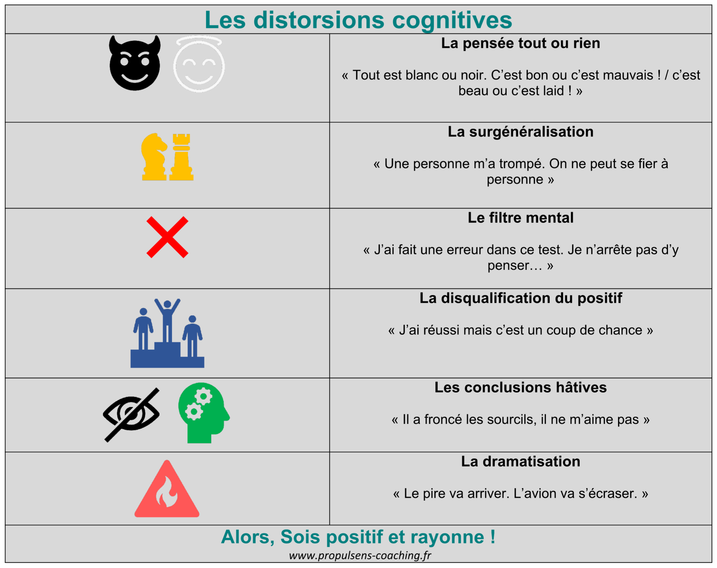 Les distorsions cognitives sont des pensées qui amènent les individus à percevoir la réalité de manière inexacte.
