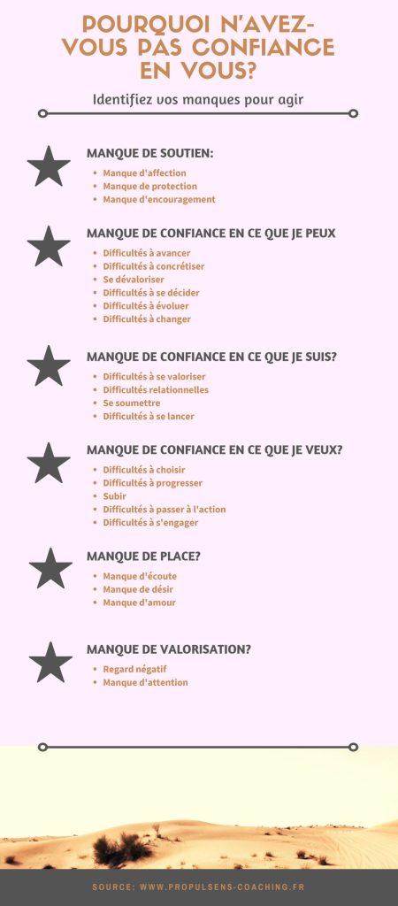 Pourquoi-navez-vous-pas-confiance-en-vous