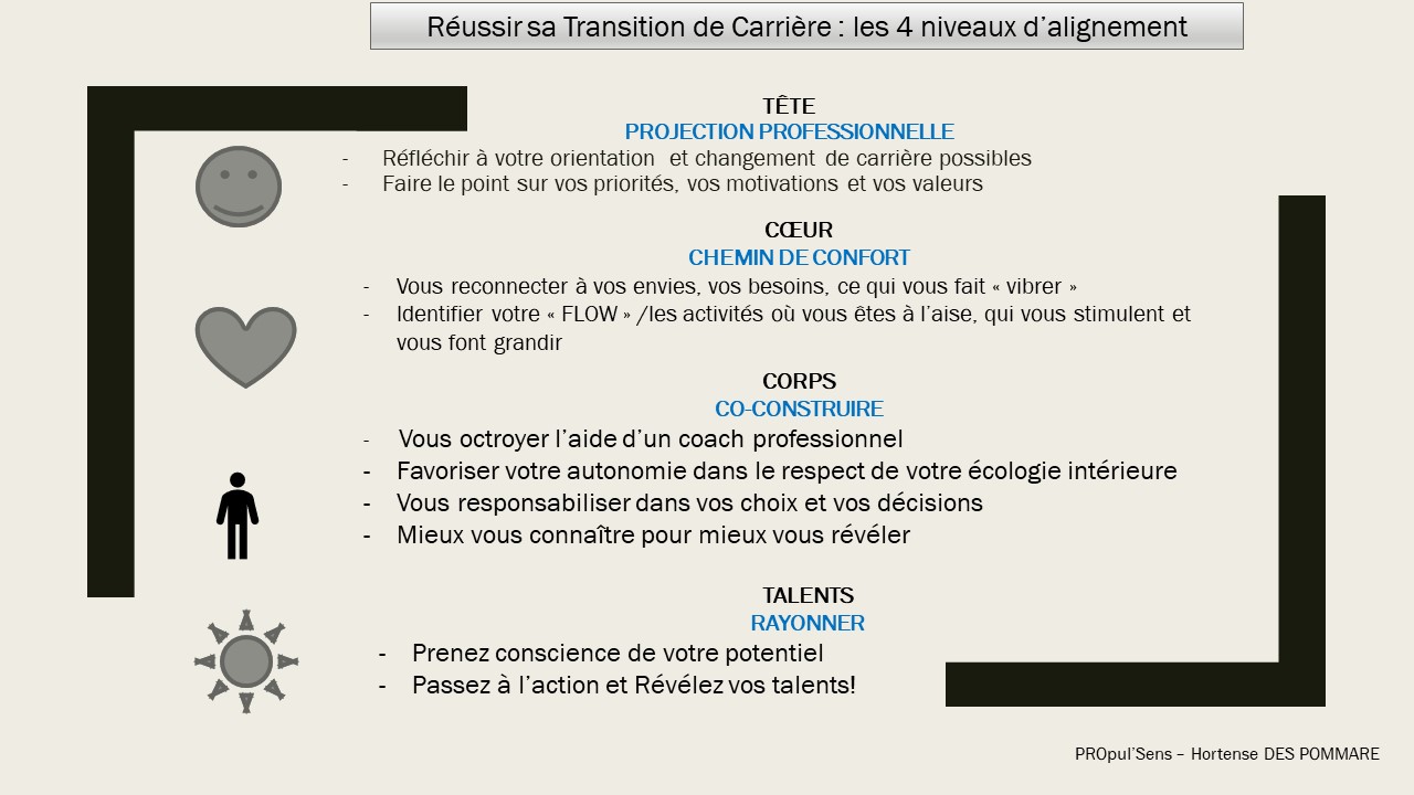 Préparer et réussir votre transition professionnelle